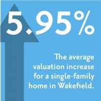 5.95% valuation increase for single-family home in Wakefield