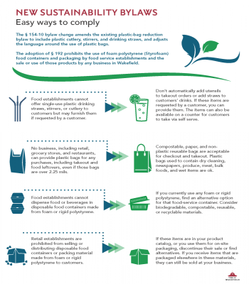 infographic with icons and text showing the dos and don'ts of the new sustainability bylaws